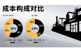 中国品牌门窗网(图1) 门窗品牌行业暴利拆解:同款断桥铝门窗线上线下差价40%的真相