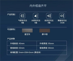 住Delta系列95内开内倒窗 开启品质生活新视界